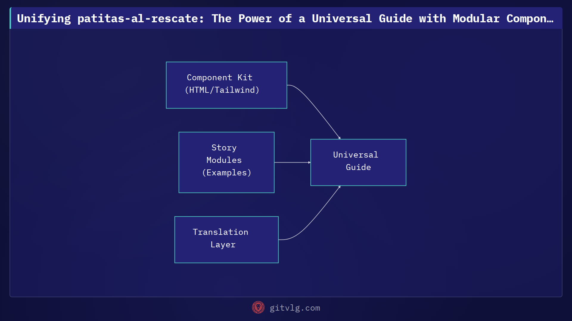 Unifying patitas-al-rescate: The Power of a Universal Guide with Modular Components and Translation