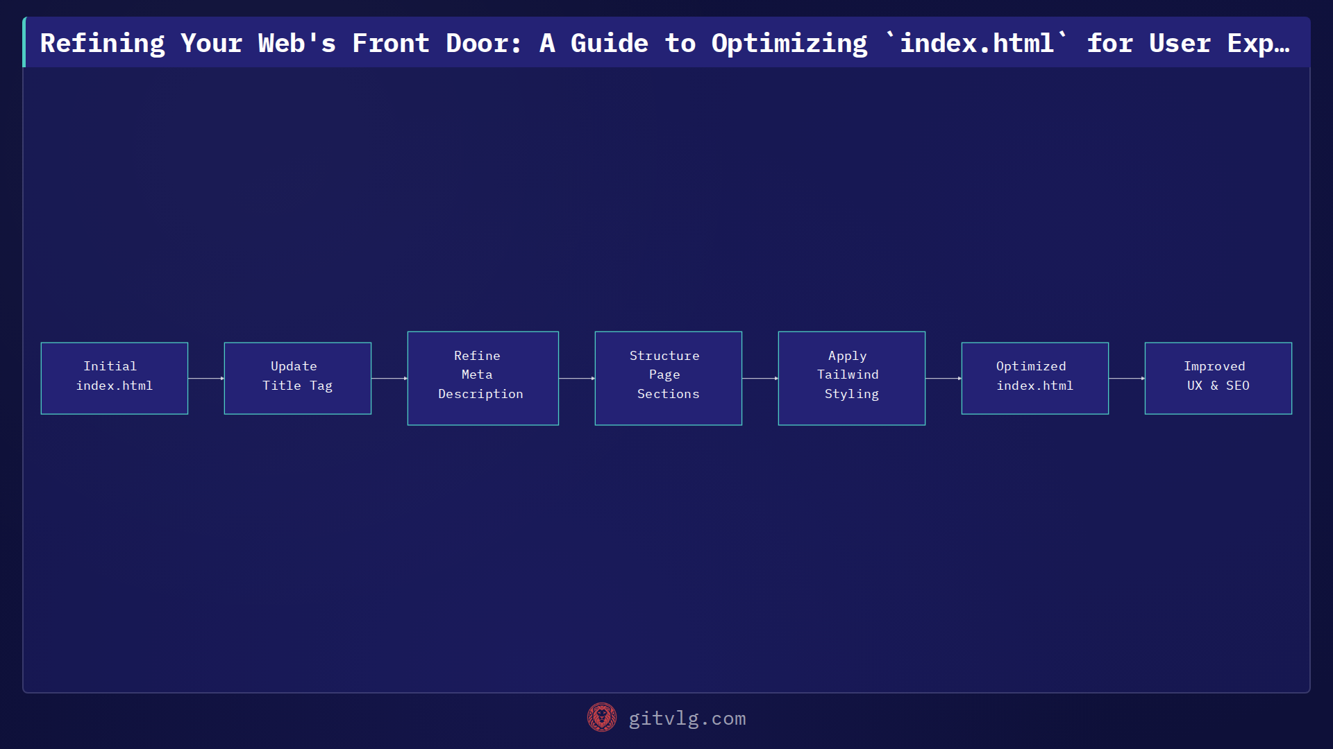 Refining Your Web's Front Door: A Guide to Optimizing `index.html` for User Experience