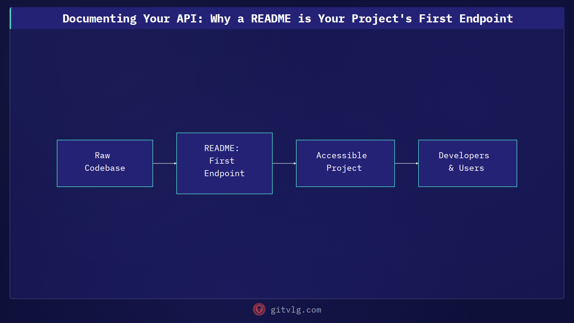 Documenting Your API: Why a README is Your Project's First Endpoint