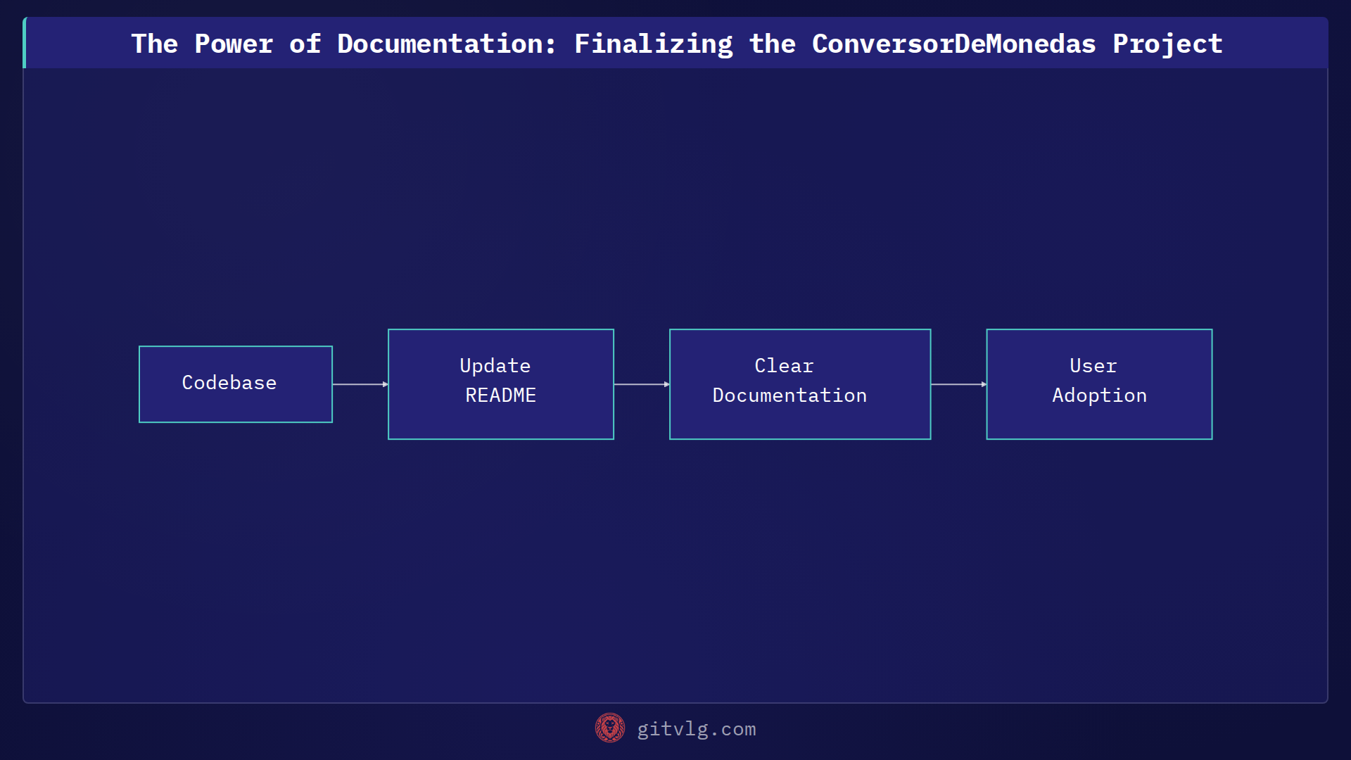 The Power of Documentation: Finalizing the ConversorDeMonedas Project