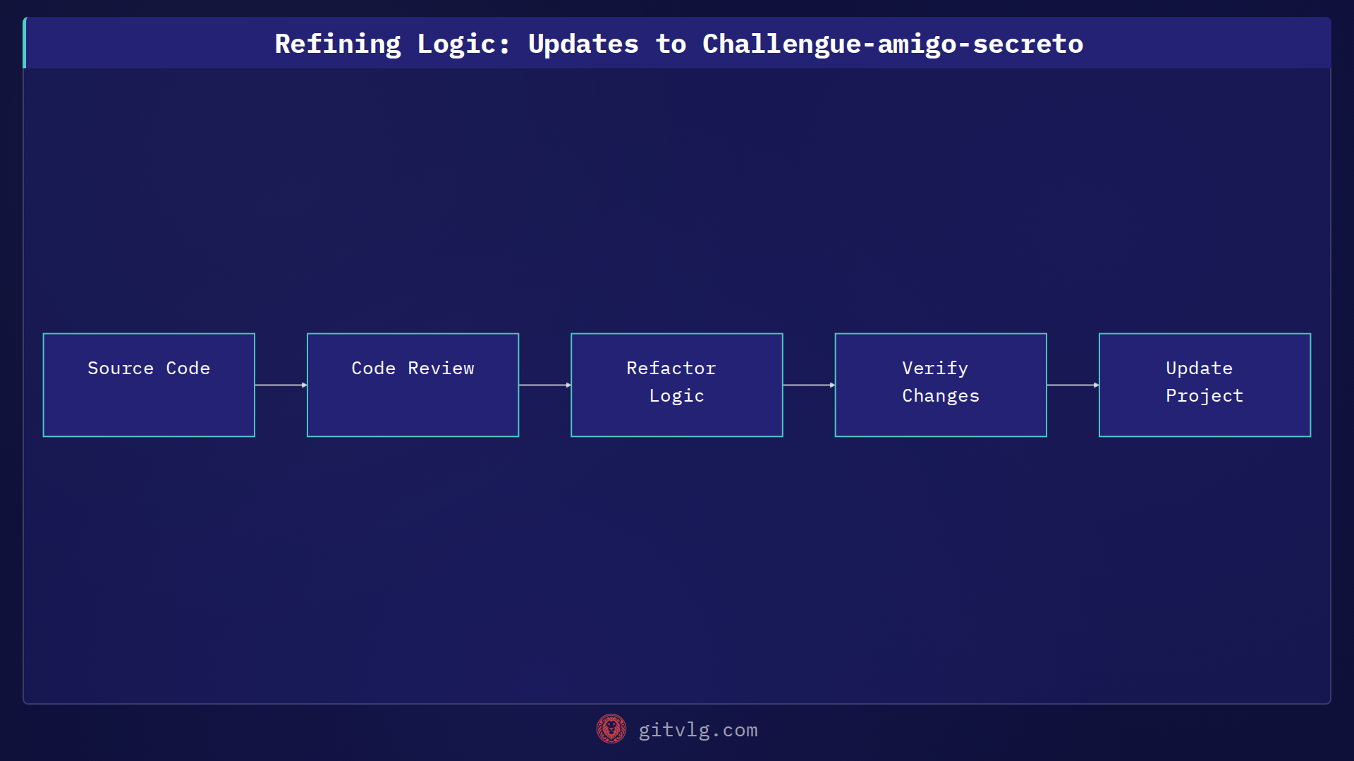 Refining Logic: Updates to Challengue-amigo-secreto